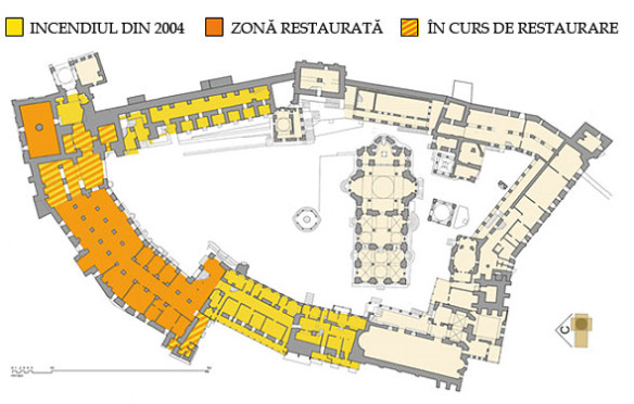 Hilandar 10 Situatia lucrarilor de restaurare